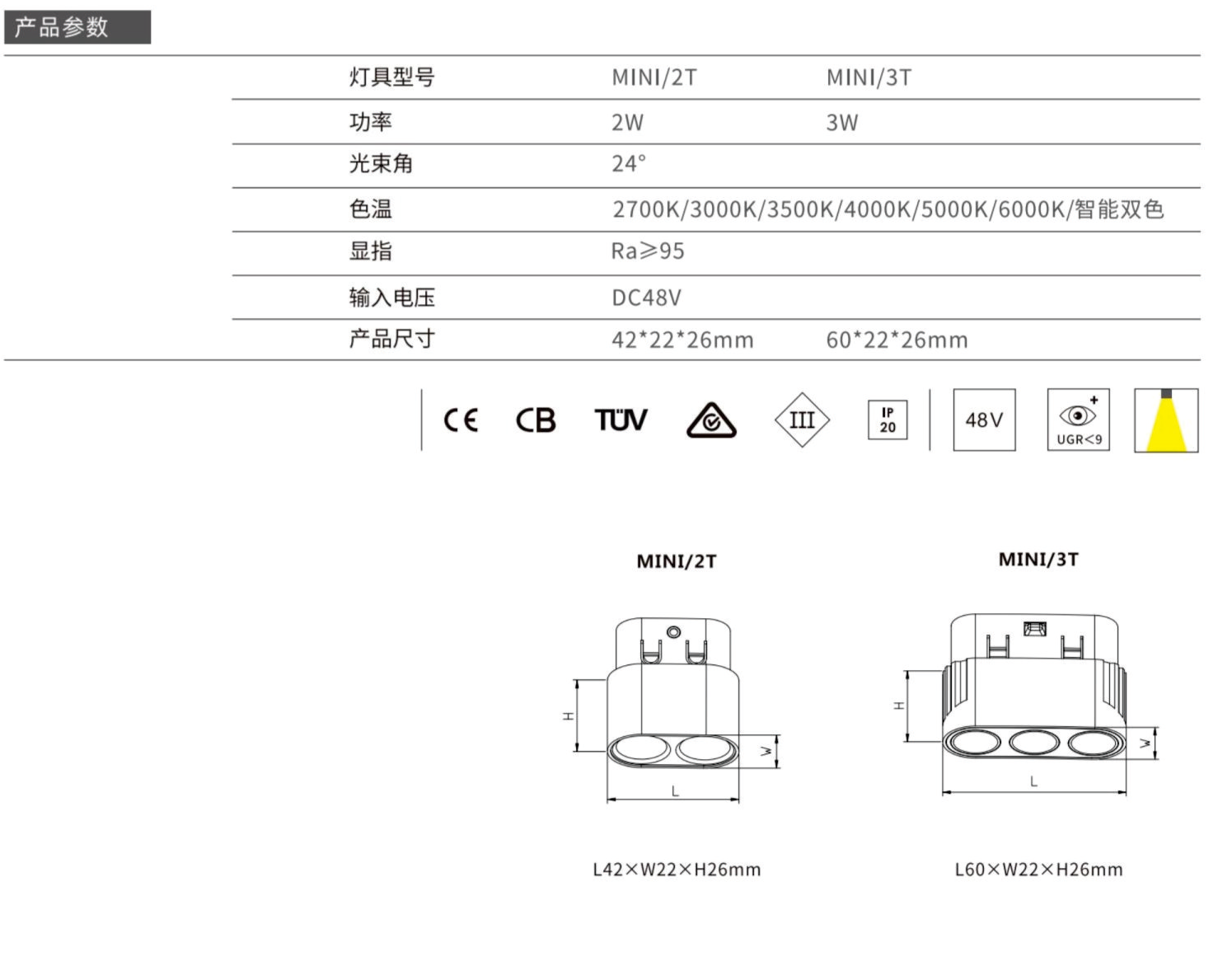 MINI數(shù)據.png